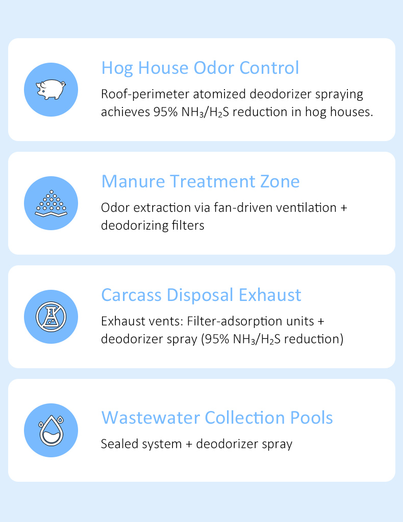 Livestock Farm Odor Control