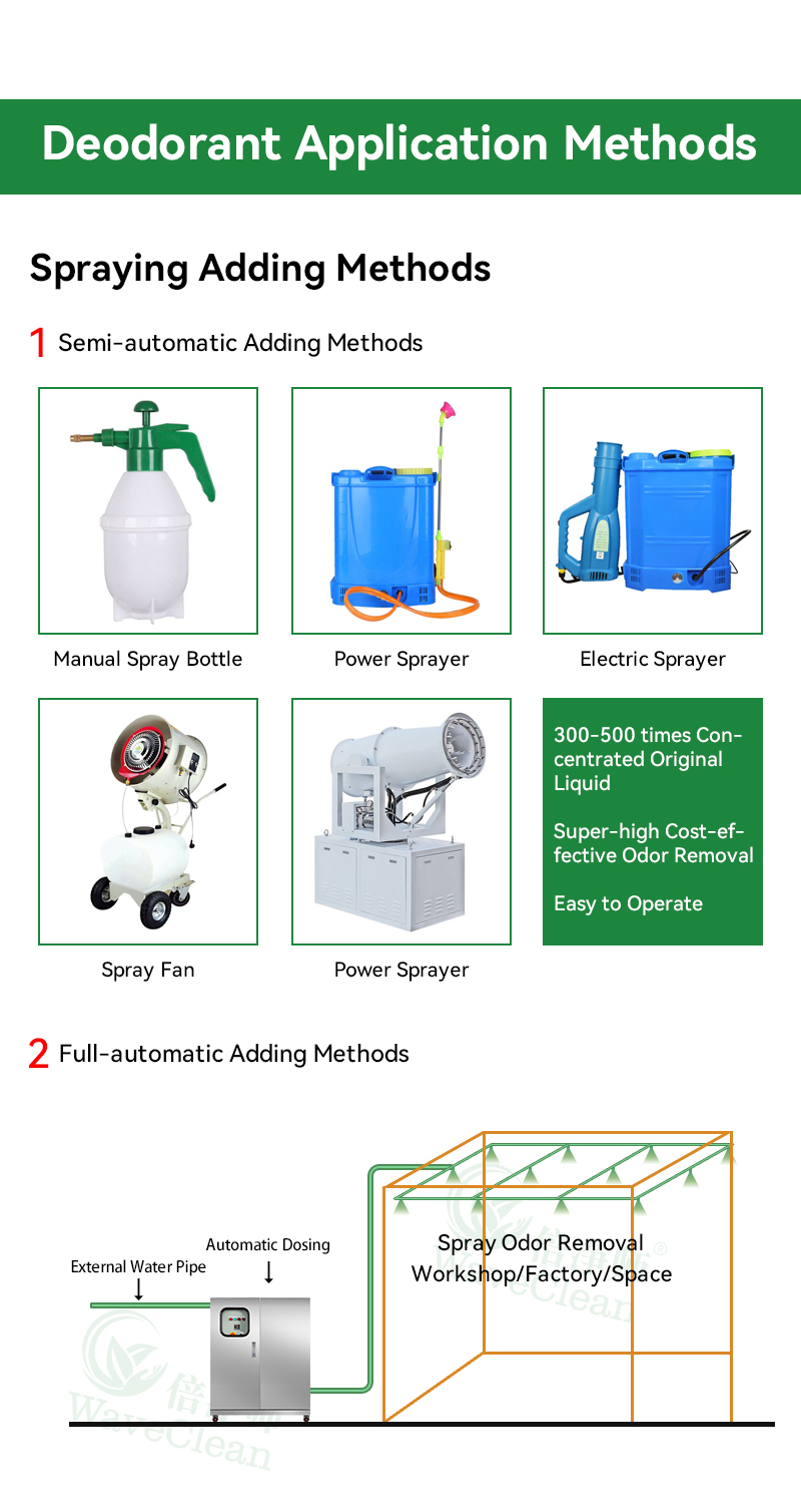 Application of Deodorizing Agents